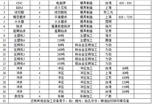 Equipment List