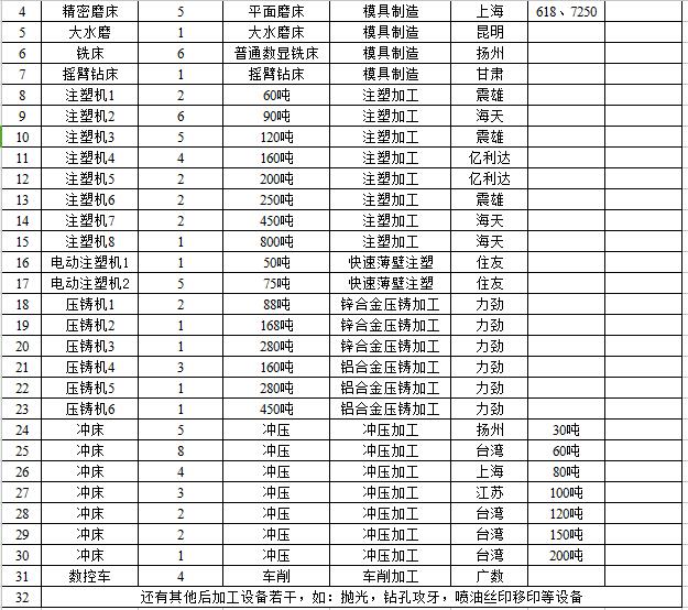 Equipment List