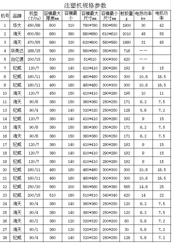 Injection molding machine specifications